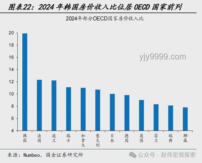 韓國生育率回升的策略與實踐