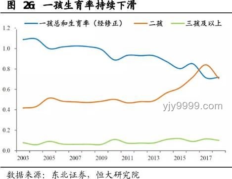 韓國生育率回升的策略與實踐