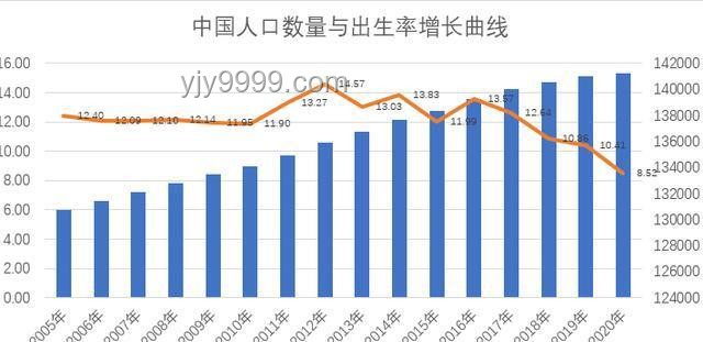 韓國生育率回升的策略與實踐