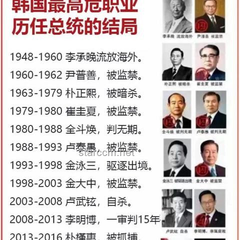 韓國生育率回升案例研究
