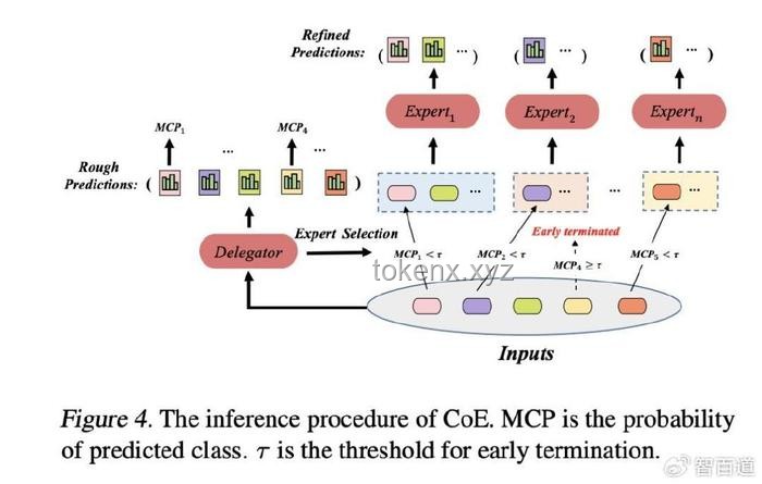 Reverse-o1：深度剖析OpenAI o1原理的逆向工程圖解