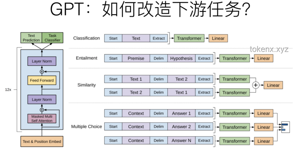 Reverse-o1：深度剖析OpenAI o1原理的逆向工程圖解