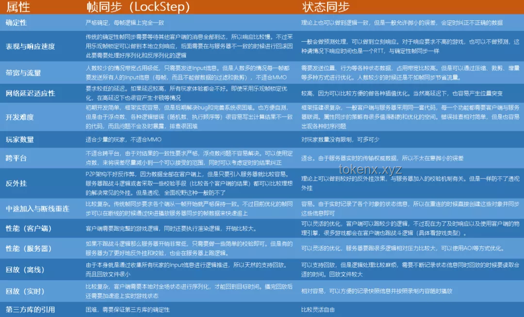 獨(dú)立游戲制作人的未來進(jìn)階之路：趨勢預(yù)測與策略建議