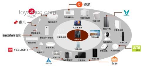 AI賦能家電領域，推動中國家電品牌智能化轉型