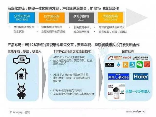 AI重塑家電未來：趨勢、應用與融入策略