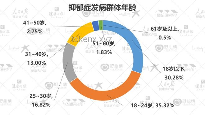 **抑郁癥少年心聲與教師支持的重要性對(duì)比分析**