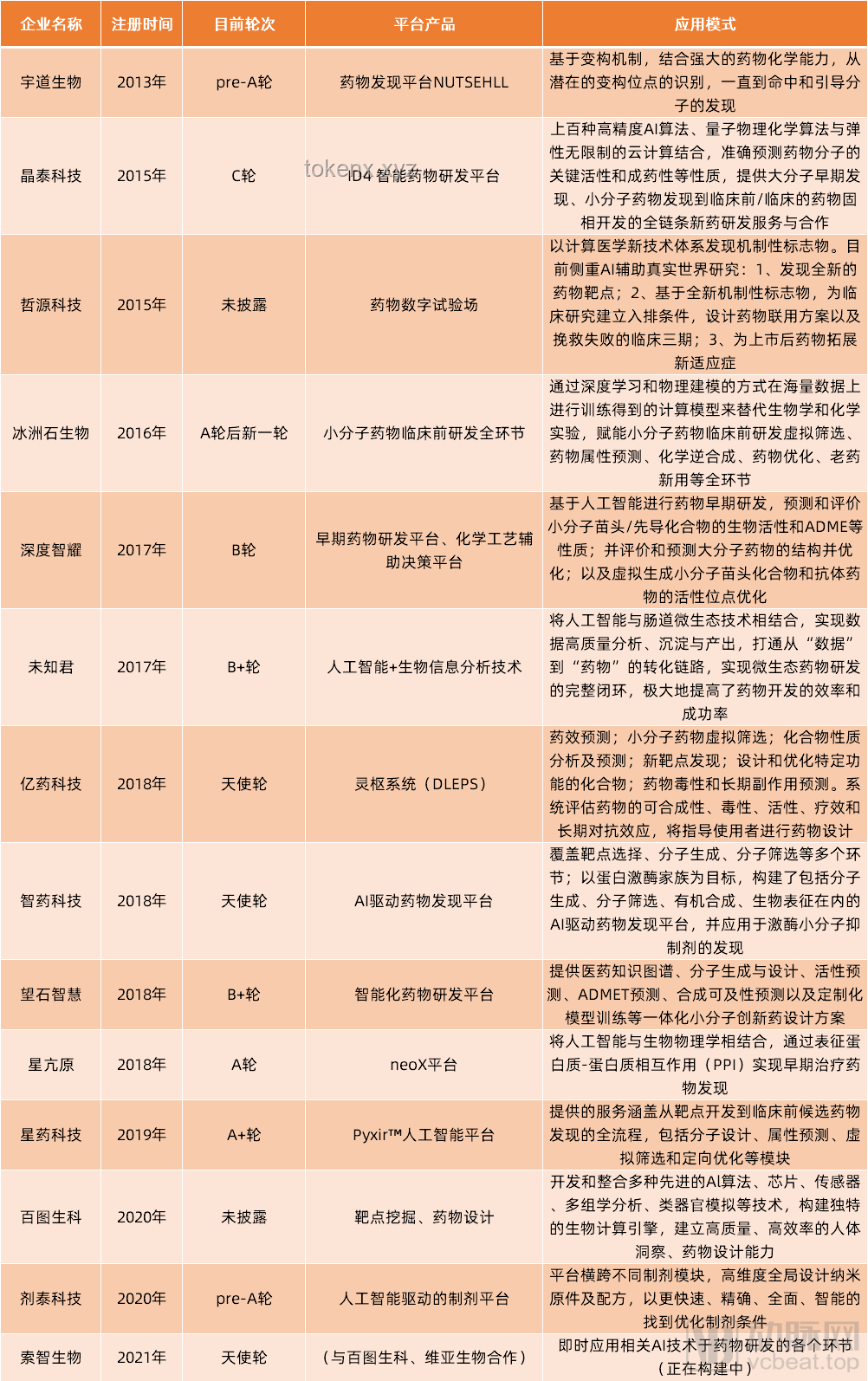 ??全合成：解鎖未來的創(chuàng)新密碼??