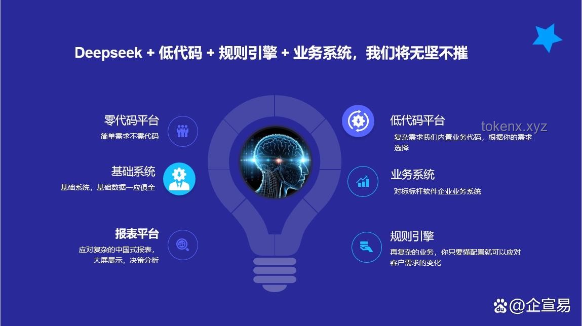 ??全合成：解鎖未來的創(chuàng)新密碼??