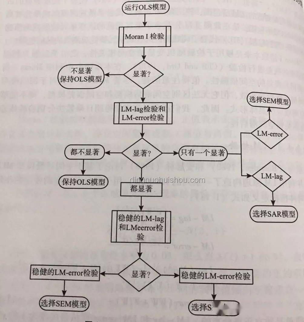 全合成的意義及實用操作指南