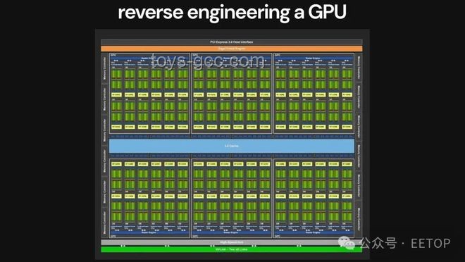 從零開始制作一個(gè)GPU：探索基于FPGA的圖形加速器實(shí)現(xiàn)原理