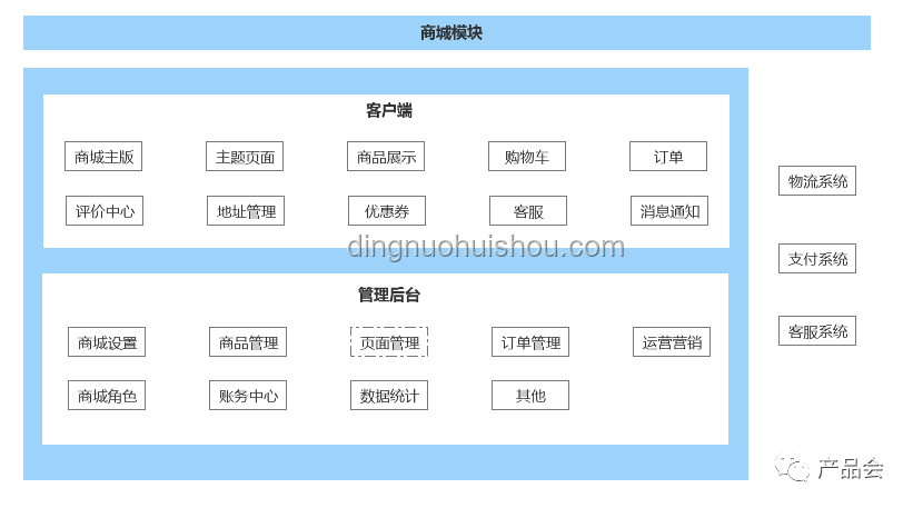 從零開始制作一個(gè)屬于你自己的GPU：基于FPGA的圖形加速器實(shí)現(xiàn)原理