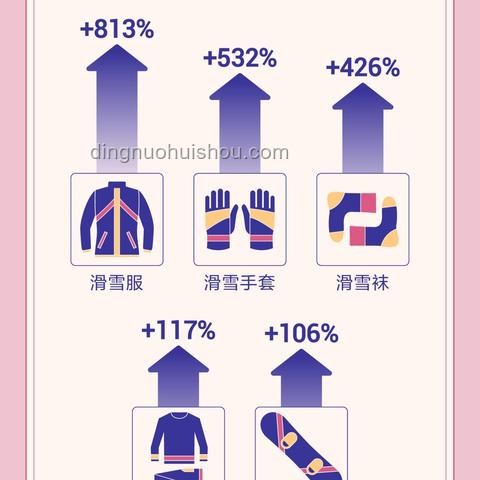**非遺好物在抖音平臺的傳播與傳統(tǒng)渠道的對比分析**