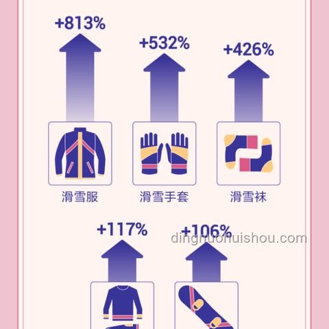 **非遺好物在抖音平臺的傳播與傳統(tǒng)渠道的對比分析**