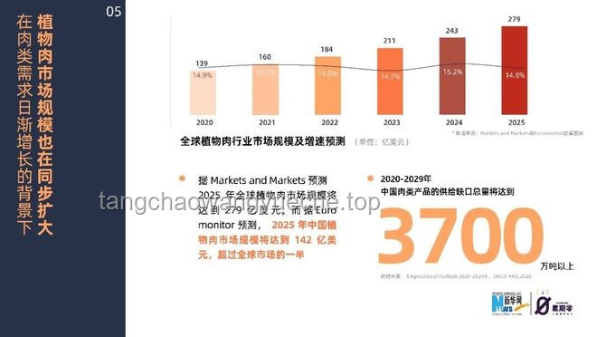 給減脂期的你一點點激勵：健康減脂行業(yè)的深度洞察與未來展望
