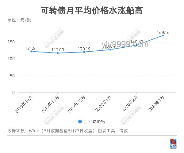 **榴蓮價格暴跌50%：未來趨勢與應對策略**