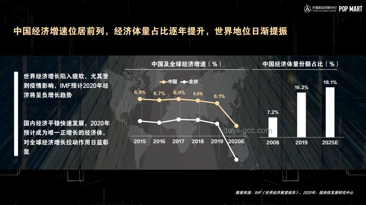 玩具行業(yè)新趨勢(shì)：個(gè)性化與智能化融合下的歡樂引擎