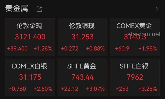 國內(nèi)金飾克價大跌現(xiàn)象解析：一夜驟降36元背后