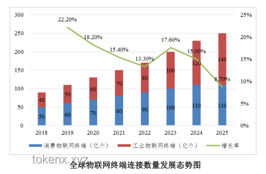 不斷以高質(zhì)量供給創(chuàng)造引領(lǐng)新需求：未來(lái)經(jīng)濟(jì)趨勢(shì)的深度剖析