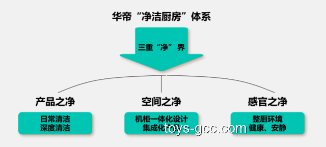 不斷以高質(zhì)量供給創(chuàng)造引領(lǐng)新需求的實(shí)用指南