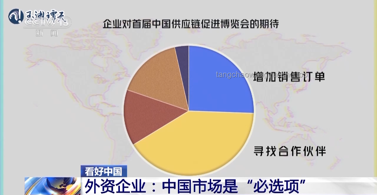 美對(duì)華技術(shù)出口限制與中方應(yīng)對(duì)策略對(duì)比分析：關(guān)鍵技術(shù)、市場影響與未來趨勢