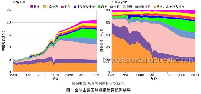 “臺獨”首惡分子想跑？不可能！——未來趨勢深度剖析