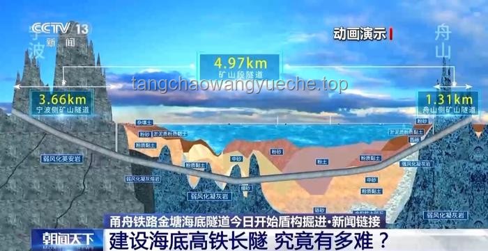 世界最長海底高鐵隧道與中國海底隧道建設技術的新飛躍：進展、對比與展望