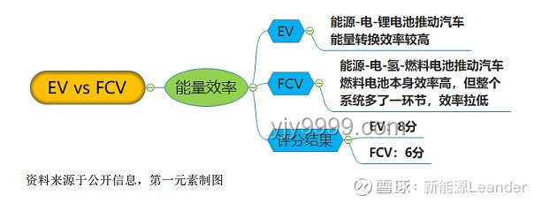 電動汽車 vs 燃油汽車：性能、環(huán)保與經(jīng)濟性分析
