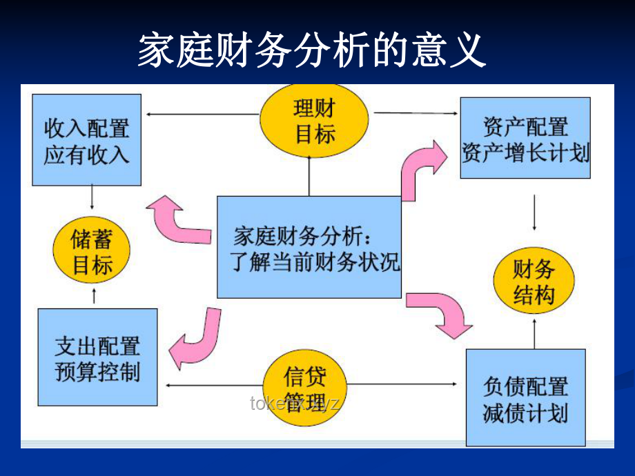 如何高效管理個(gè)人財(cái)務(wù)，實(shí)現(xiàn)儲(chǔ)蓄目標(biāo)？