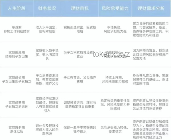 如何高效管理個(gè)人財(cái)務(wù)，實(shí)現(xiàn)儲(chǔ)蓄目標(biāo)？