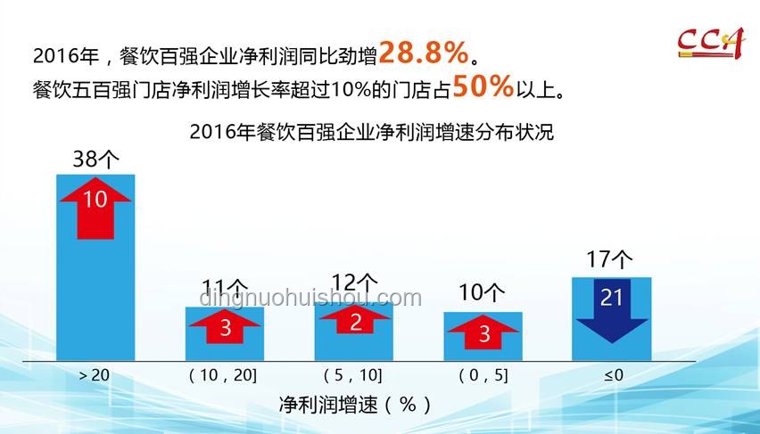 張總飲食習(xí)慣對(duì)企業(yè)餐飲管理的精細(xì)化影響分析