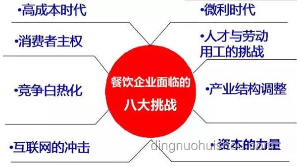 張總飲食習(xí)慣對(duì)企業(yè)餐飲管理的精細(xì)化影響分析