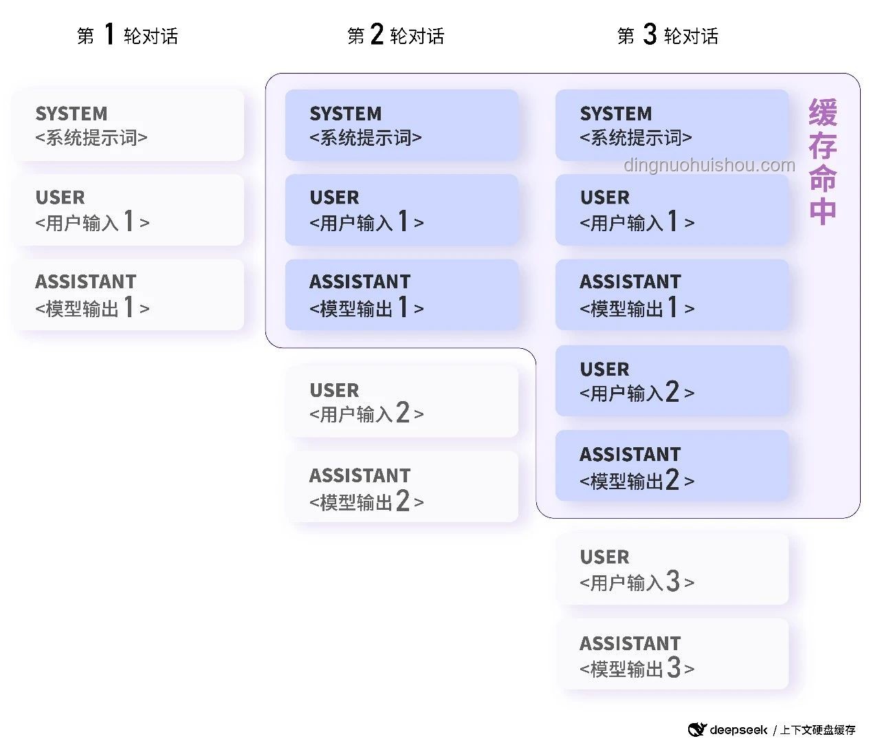**深夜技術(shù)對決：DeepSeek與其他數(shù)據(jù)檢索平臺的突發(fā)性能對比**