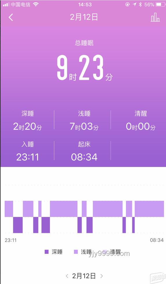 **6點(diǎn)和8點(diǎn)起床的人，差距到底有多大？**