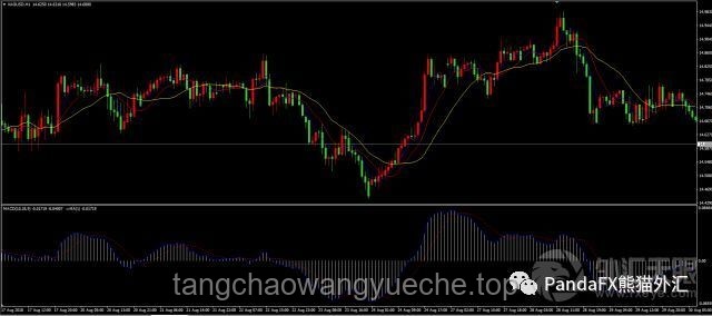 美股急升、黃金急跌！美國國際貿(mào)易法院、對等關(guān)稅、特朗普關(guān)稅戰(zhàn)、市場反應(yīng)