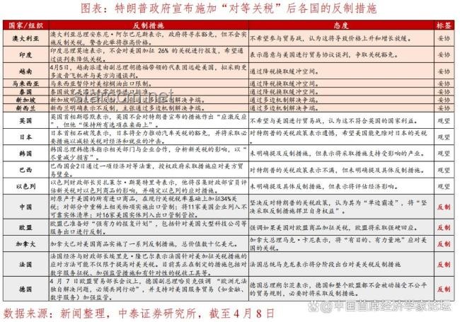 如果對(duì)等關(guān)稅被叫停，特朗普還能怎么加關(guān)稅？：對(duì)等關(guān)稅，特朗普政策，關(guān)稅策略，國(guó)際貿(mào)易，法律途徑