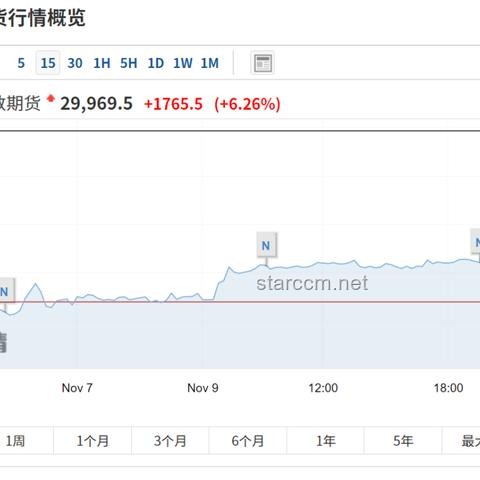 美股尾盤波動與財報后企業(yè)表現對比：英偉達大漲，Salesforce上調指引