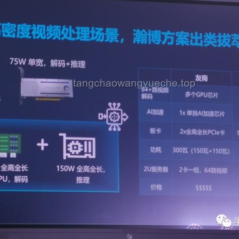 英偉達(dá)電話會深度剖析：AI推理需求激增下的挑戰(zhàn)與機(jī)遇