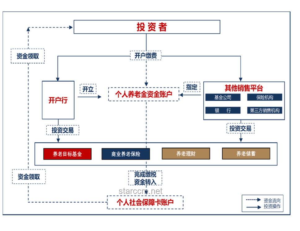 上海老齡化問題應對策略：構建全方位養(yǎng)老服務體系