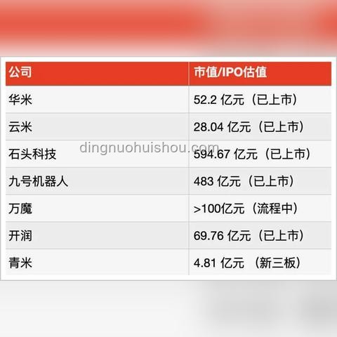 **再投2000億，雷軍還想賭一次：深入解讀雷軍的投資大棋**