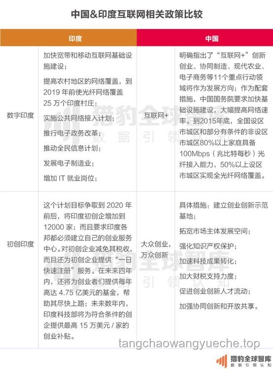 印度宣講團的“疲態(tài)舞步”：莫迪時代的創(chuàng)新續(xù)航秘籍?，創(chuàng)意無限, 領(lǐng)導(dǎo)力躍遷, 節(jié)奏變革, 持續(xù)激勵