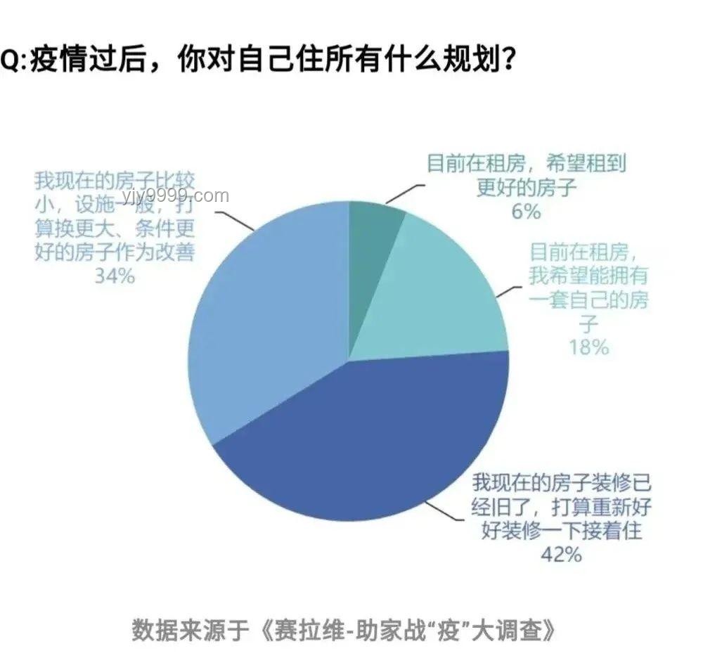 住房困境與行業(yè)變革：家何以為家？