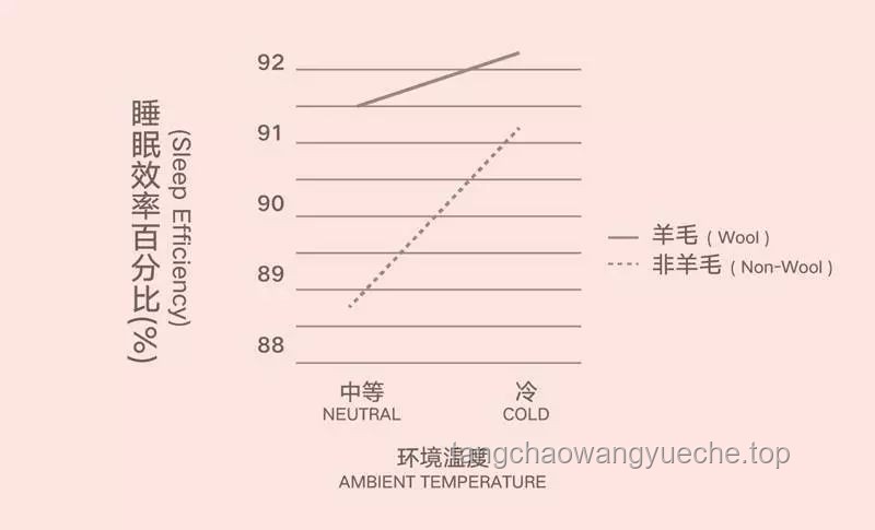 今夜，無眠！——深度解析當(dāng)代社會(huì)睡眠障礙成因與趨勢(shì)