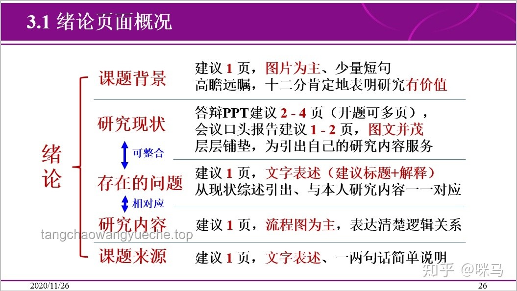 答辯“奇招”：加瀉藥以求速?zèng)Q？未來(lái)學(xué)術(shù)風(fēng)氣與規(guī)范趨勢(shì)預(yù)測(cè)