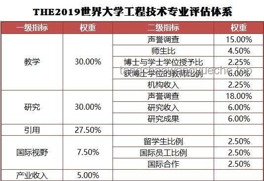 清華計(jì)算機(jī)入學(xué)教育深度解析：關(guān)于如何做科研的個(gè)人經(jīng)驗(yàn)與專業(yè)路徑探索
