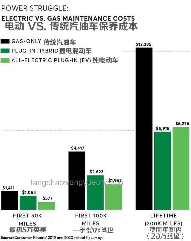 電動(dòng)汽車(chē) vs 燃油汽車(chē)：性能、環(huán)保與經(jīng)濟(jì)性全面對(duì)比