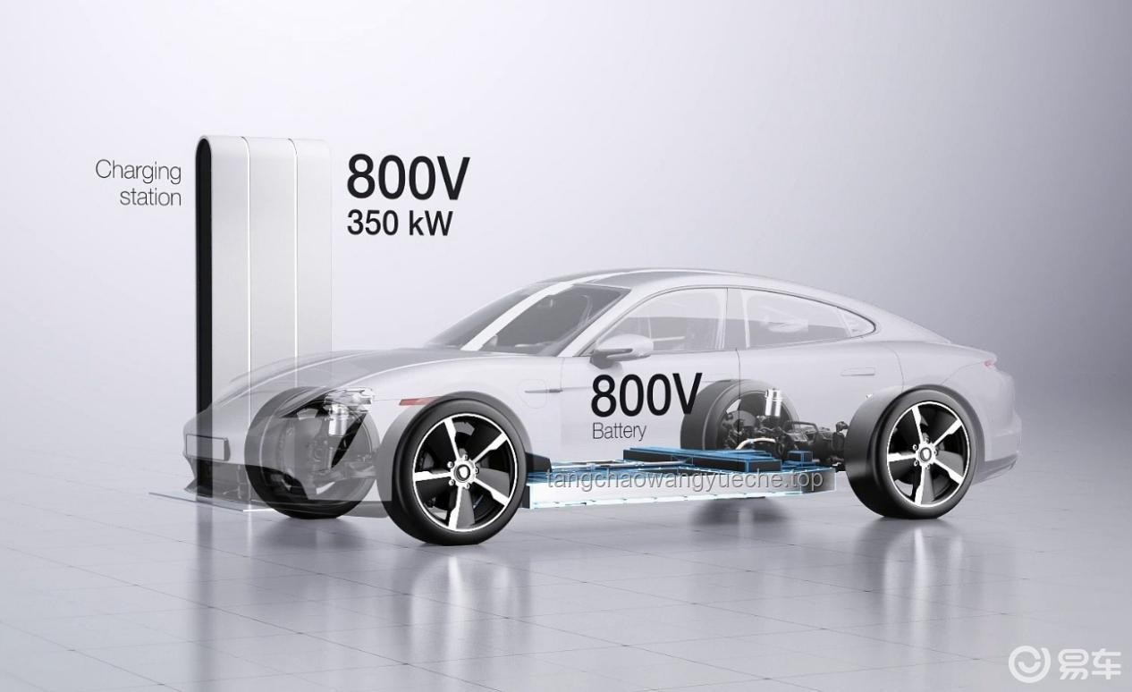 電動(dòng)汽車(chē) vs 燃油汽車(chē)：性能、環(huán)保與經(jīng)濟(jì)性全面對(duì)比