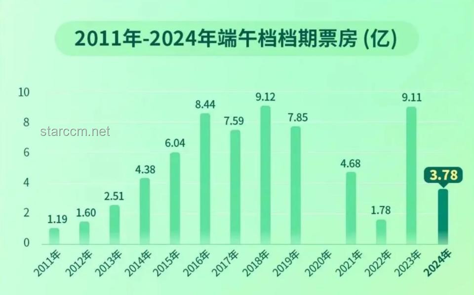 【高端局音樂】音樂一響，思念無聲：2025年中國音樂產(chǎn)業(yè)趨勢預(yù)測