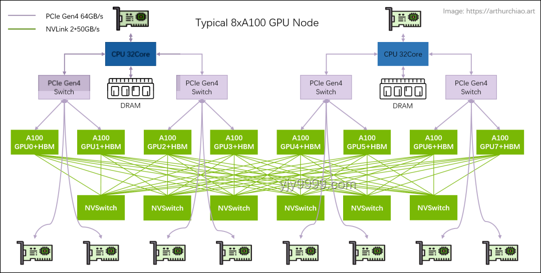 Reverse-o1：深入剖析OpenAI o1原理逆向工程圖解