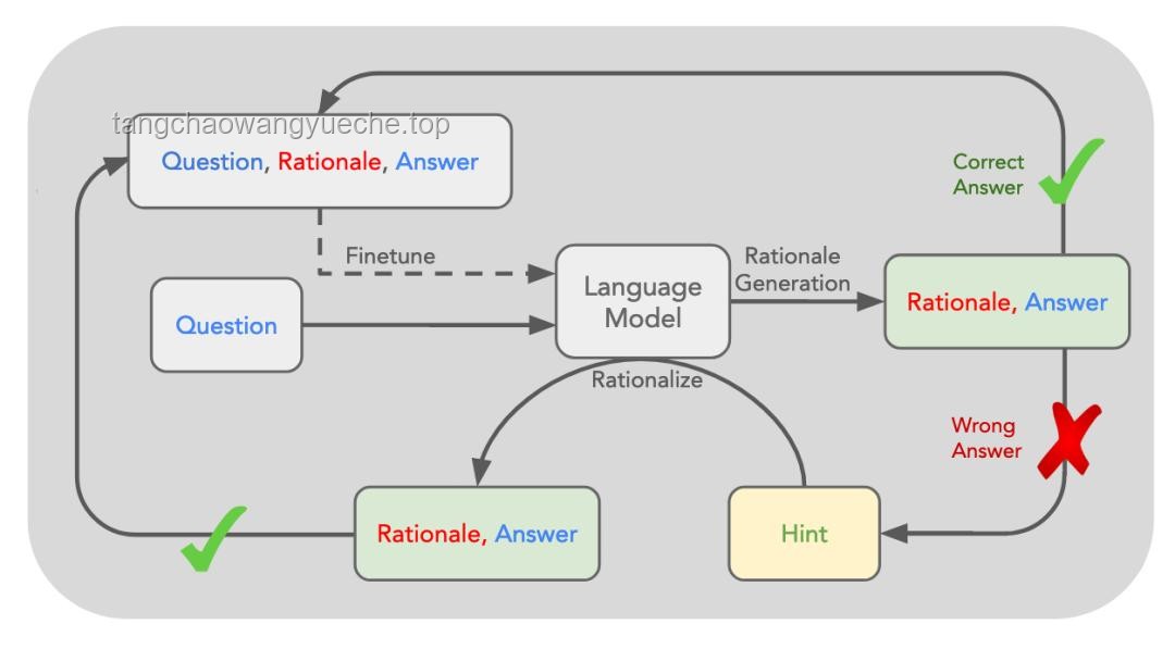 Reverse-o1與OpenAI o1原理逆向工程圖解對(duì)比分析：揭秘AI模型的創(chuàng)新與局限