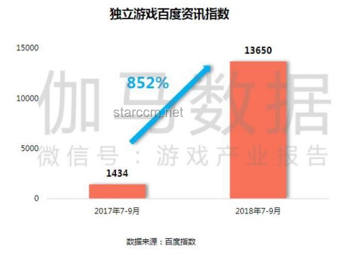 **給獨(dú)立游戲制作人的進(jìn)階建議：團(tuán)隊(duì)協(xié)作、技術(shù)創(chuàng)新、市場定位、資金管理與用戶反饋的對(duì)比分析**